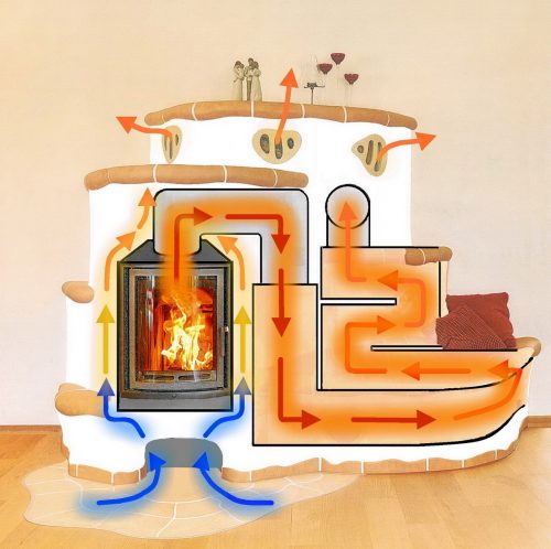 Der-Kombiofen-für-HP